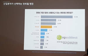 언리얼 엔진은 실시간 랜더링이 가능해 많은 산업 분야에서 사용이 늘고 있다. = 김경태 기자