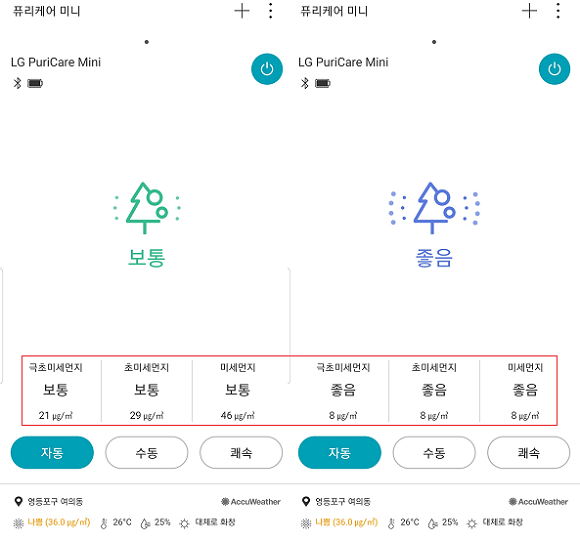LG 퓨리케어 미니 청정능력 테스트. 왼쪽부터 창문을 열었을 때와 닫았을 때 공기질 상태. ⓒ 프라임경제
