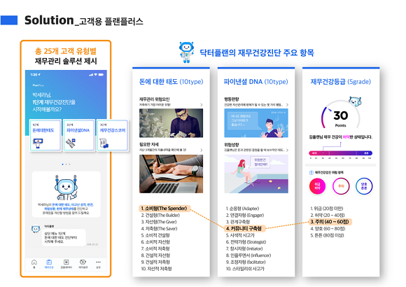 플랜플러스의 재무건강진단 예시화면. ⓒ 런인베스트