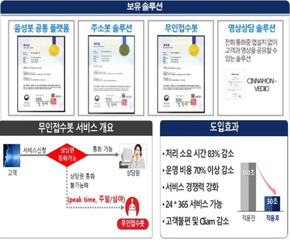 아이컴시스는 철저한 시장조사와 '목표지향적' AI 서비스 연구 개발을 위해 지속적으로 노력하고 있다. ⓒ 아이컴시스
