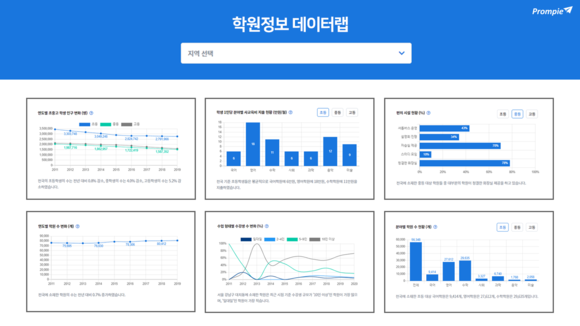 학원정보 플랫폼 '프람피 아카데미'가 학원정보를 한 눈에 볼 수 있는 데이터 랩 서비스를 출시했다. ⓒ 아테나스랩
