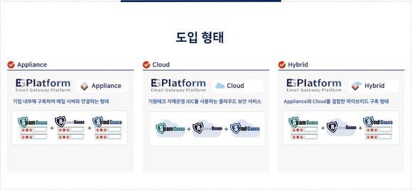 이지플랫폼(EG-Platform)도입 형태. ⓒ 기원테크