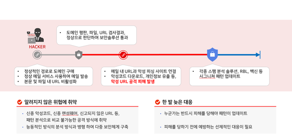 기원테크가 제로데이 공격에 맞는 발빠른 대응의 필요성을 강조했다. ⓒ 기원테크