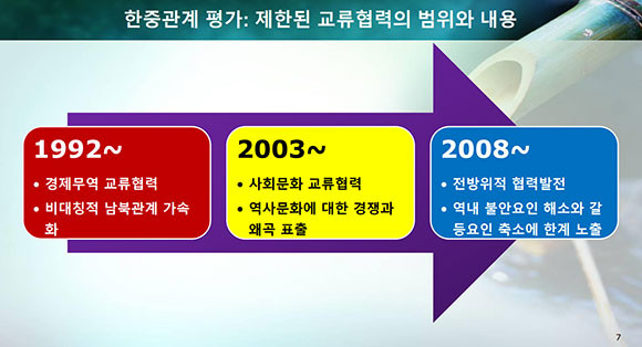 13일 한반도선진화재단이 주최한 바람직한 한중관계의 모색 세미나에서 발표한 일부 자료. ⓒ 전가림 호서대학교 교수