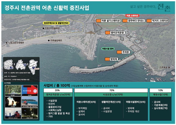 전촌권역 어촌 신활력 증진사업 예상도. ⓒ 경주시청
