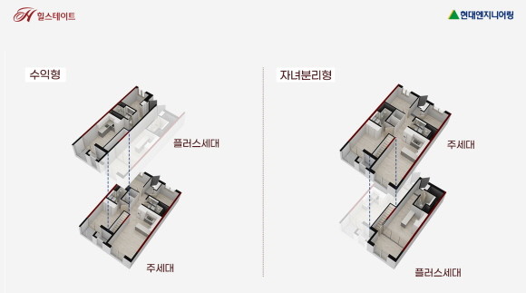현대엔지니어링 더 플러스 하우스 이미지. © 현대엔지니어링