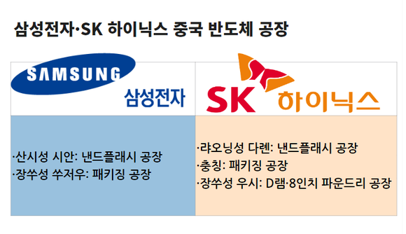 삼성전자·SK 하이닉스 중국 반도체 공장. ⓒ 프라임경제
