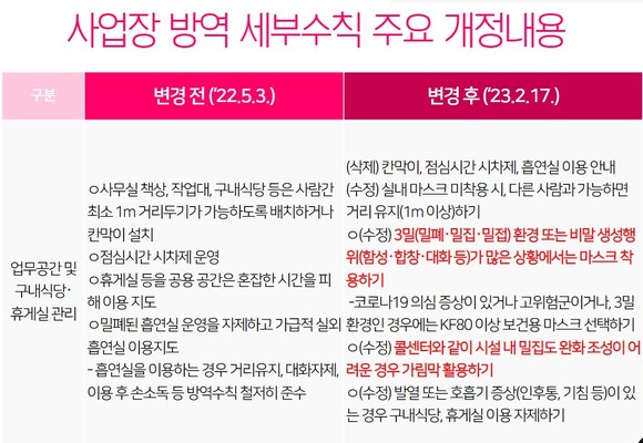 사업장 방역 세부수칙 주요 개정내용. ⓒ 고용노동부
