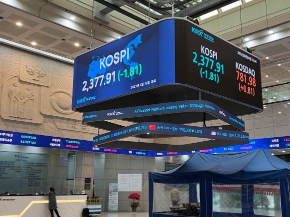 16일 서율 영등포구 여의도 한국거래소 전광판에 코스피 지수가 전장 대비 1.81p(-0.08%) 하락한 2377.91을 나타내고 있다. = 이정훈 기자