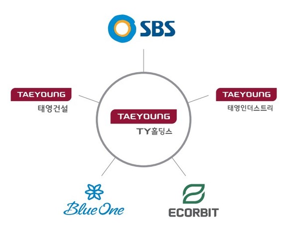 태영은 지주사 체제로의 전환을 위해 TY홀딩스를 출범시켰다. ⓒ 태영건설