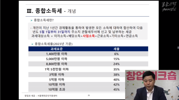 임재선 세무사가 종합소득세에 대해 설명하고 있다. ⓒ 제대군인지원센터