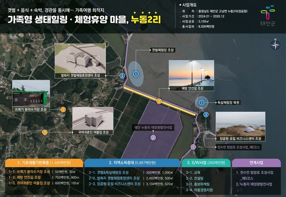 일반농산어촌개발사업 대상지 선정(누동2리). ⓒ 태안군