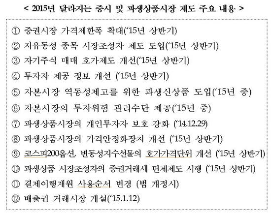 한국거래소가 29일 발표한 2015년 증시제도 개선 방안. ⓒ 한국거래소
