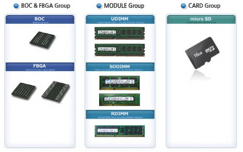 PSPC가 생산중인 제품 라인. ⓒ PSPC