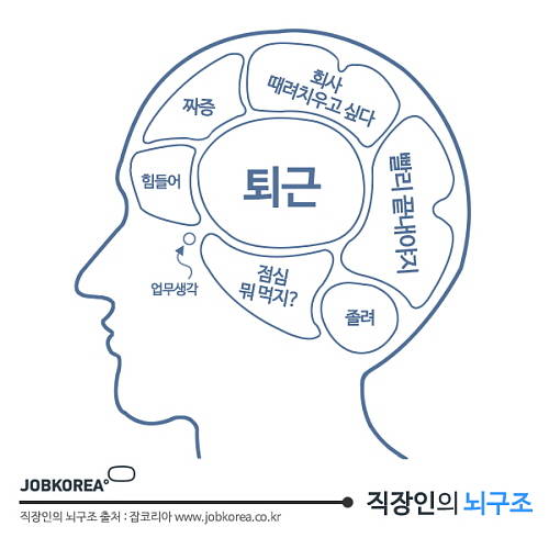 ⓒ 잡코리아