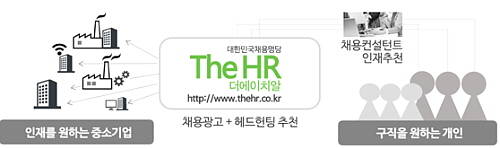 더에이치알 '채용써지광고'. ⓒ 더에이치알