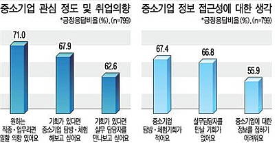 ⓒ 대학내일 20대연구소.