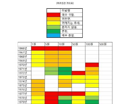 인사이드컷] 100만원짜리 동전과 자발적 동전교환운동