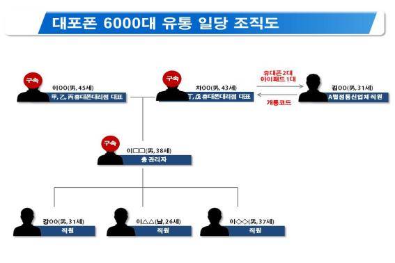ⓒ 부산진경찰서