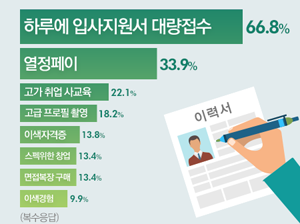 ⓒ 사람인