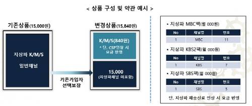 로컬 초이스 개념도. ⓒ 한국케이블TV방송협회