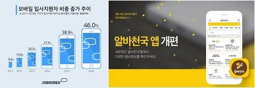 ⓒ 잡코리아 ⓒ 알바천국