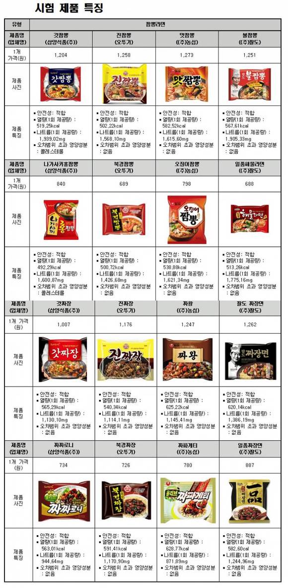 ⓒ 녹색소비자연대