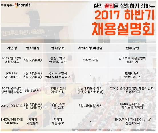 취업준비생들에게 하반기 취업 성공을 위한 꿀팁을 제공하는 다양한 채용설명회가 열릴 예정이다. ⓒ 인크루트