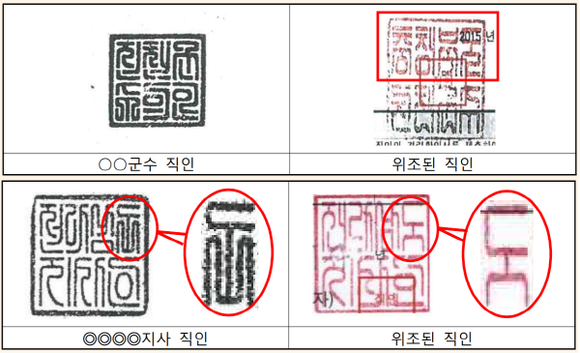 허위 경력을 만들기 위한 발급기관 직인 위조 사례. ⓒ 국무총리실