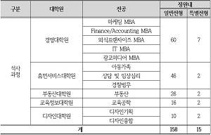 한양사이버대학교 대학원은 오는 23일까지 2018학년도 전기 신입생 추가 모집에 나선다. ⓒ 한양사이버대학교