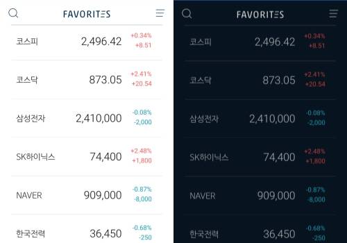 첫 화면은 별도 설정이 없어도 시가총액순으로 기본 정렬돼있다. 어두운 테마에서는 빨강, 파랑색 글씨가 상대적으로 흐릿해보인다. ⓒ 프라임경제