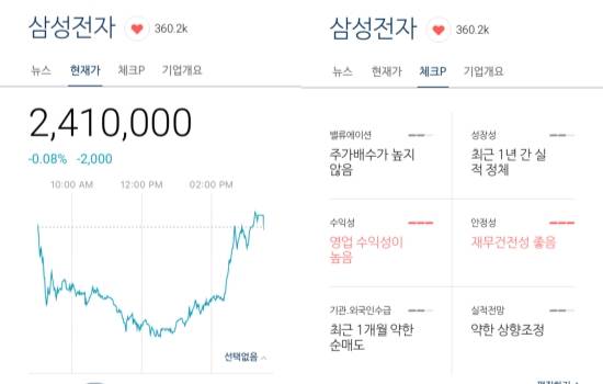 스텝스로 확인한 삼성전자 주가와 체크포인트. ⓒ 프라임경제