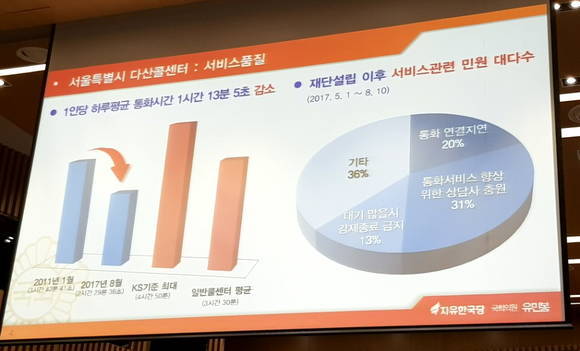지난해 10월 서울시 국정감사에서 유민봉 의원이 발표한 다산콜센터 서비스품질 하락 관련 지표. ⓒ 프라임경제