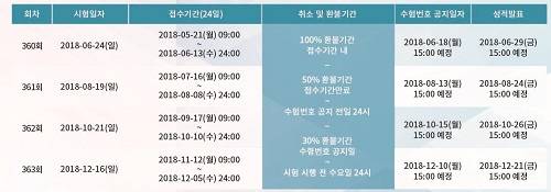 지텔프 주니어 정기시험 일정. ⓒ 지텔프 코리아