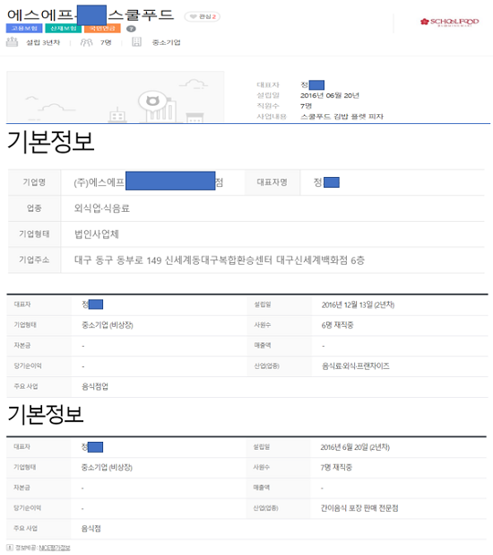C임원이 백화점에 위장 직영점 입점을 위해 설립한 또 다른 법인들이 추가로 확인됐다. ⓒ프라임경제
