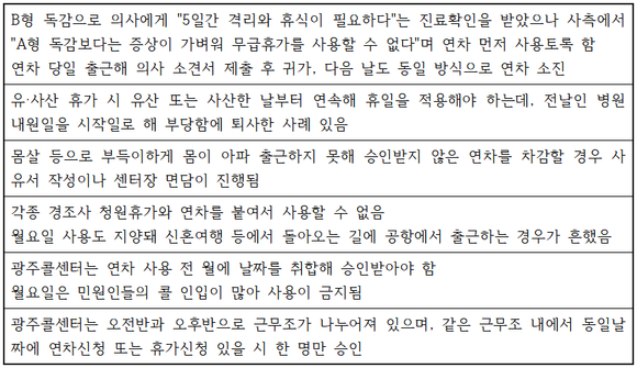 공공연대노동조합이 공개한 불합리한 컨택센터 운영 사례. ⓒ공공연대노조