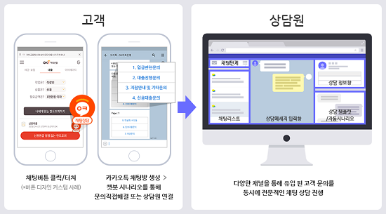 해피톡 모바일, 웹 솔루션 구현 화면. ⓒ 엠비아이솔루션