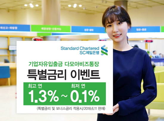 SC제일은행이 첫 거래 중소기업 법인을 대상으로 최대 연 1.3% 특별금리를 3개월 동안 제공한다. ⓒ SC제일은행