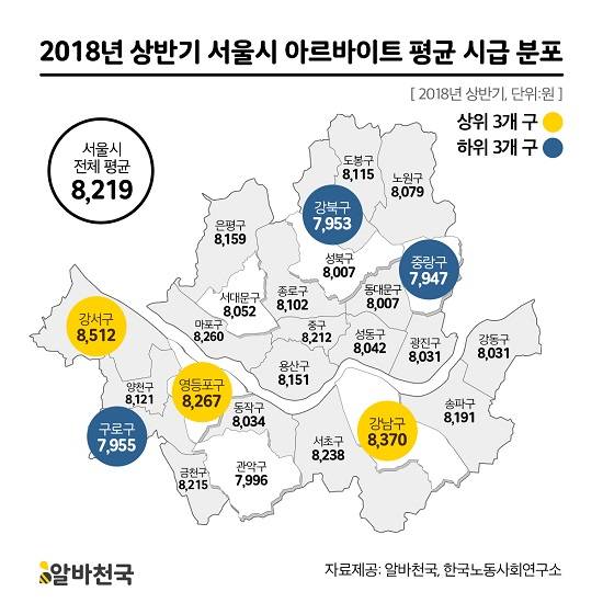 2018년 상반기 서울시 아르바이트 평균 시급 분포. ⓒ 알바천국