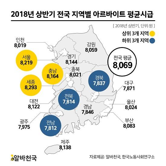 2018년 상반기 전국 지역별 아르바이트 평균시급. ⓒ 알바천국