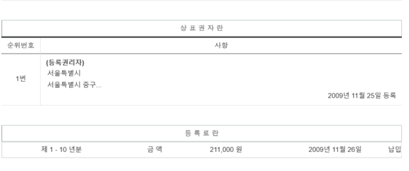 출원번호 '41-2008-0029681' 권리인란. ⓒ 프라임경제