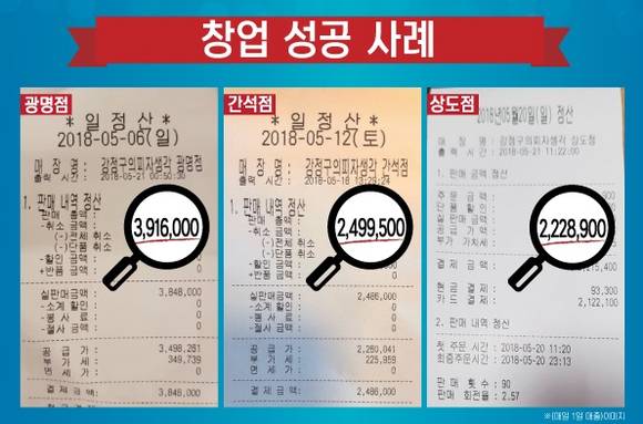 강정구의 피자생각 창업 성공 사례. ⓒ 강정구의 피자생각