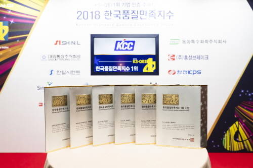 KCC가 '2018 한국품질만족지수(KS-QEI)'에서 6개 부문에서 1위를 차지했다. ⓒ KCC