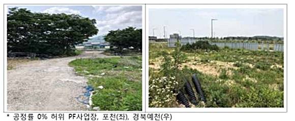 한 P2P업체가 투자자를 속이기 위해 마련한 허위 사업장. ⓒ 금융감독원
