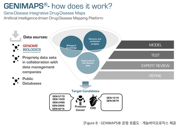 게놈바이오로직스 아시아퍼시픽 신약개발 MAPS. ⓒ 한국코퍼레이션