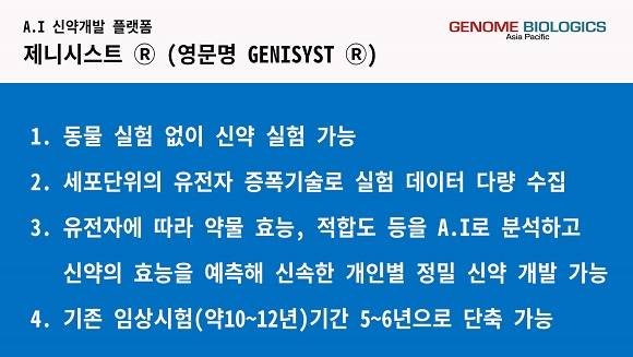 게놈바이오로직스 아시아퍼시픽이 밝힌 AI신약개발 플랫폼 제니시스트Ⓡ의 특징. ⓒ 한국코퍼레이션