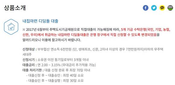 '내집마련 디딤돌 대출' 신청대상과 신청시기. ⓒ 한국주택공사 홈페이지