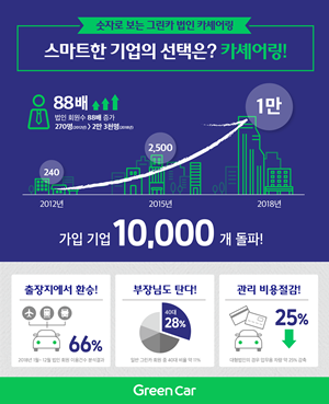 그린카서비스 이미지