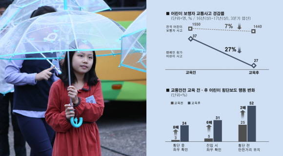 현대모비스 투명우산 캠페인 주요 성과(도표). ⓒ 현대모비스