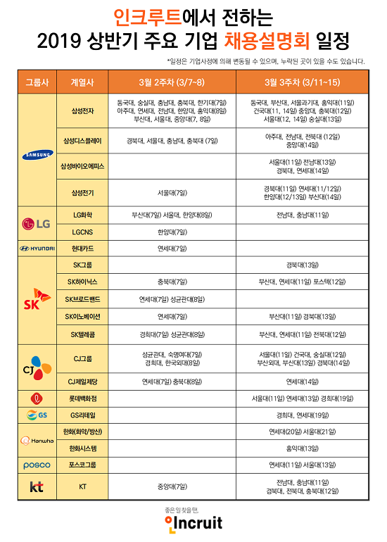 인크루트에서 2019 상반기 주요 기업 채용설명회 일정을 정리했다. ⓒ 인크루트